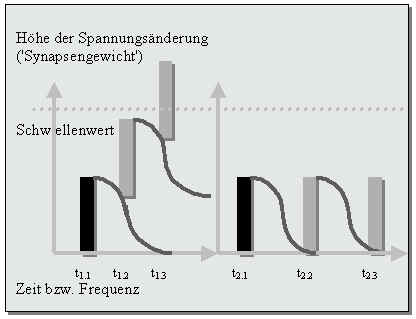 Aufsummierung.bmp (398166 bytes)
