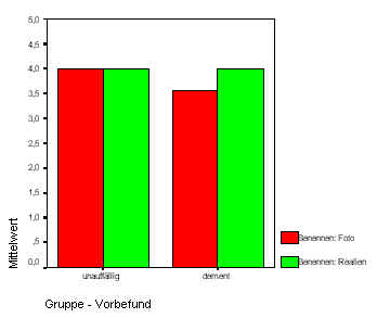 Ergebnisse2.bmp (305946 bytes)
